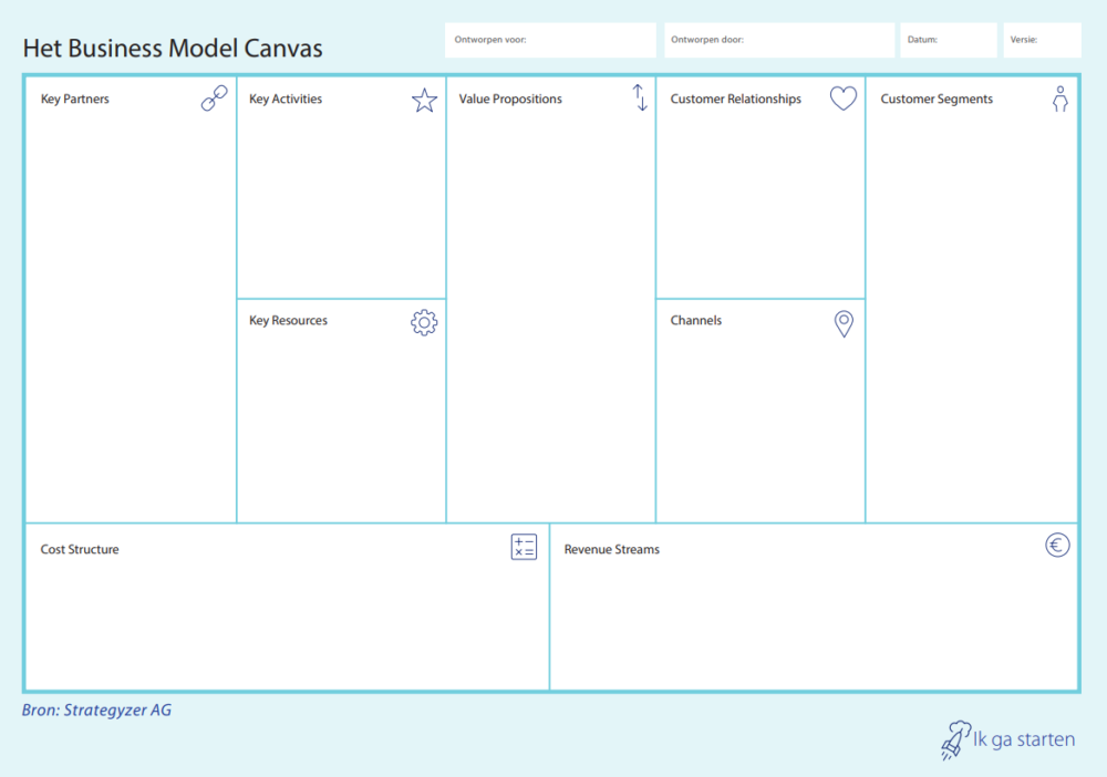 Business model canvas